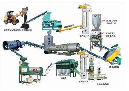 小型雞糞有機(jī)肥生產(chǎn)設(shè)備要多少錢(qián)？