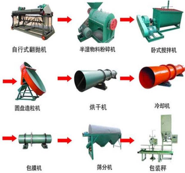 小型有機(jī)肥全套生產(chǎn)設(shè)備的選購(gòu)誤區(qū)有哪些？