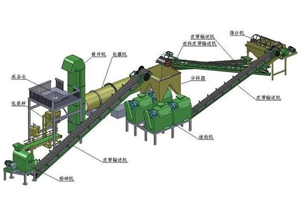 為什么說有機(jī)肥加工廠要建到交通便利的地方？
