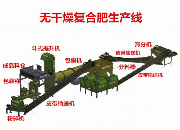 養(yǎng)殖場在利用畜禽糞便都需要注意哪些因素？