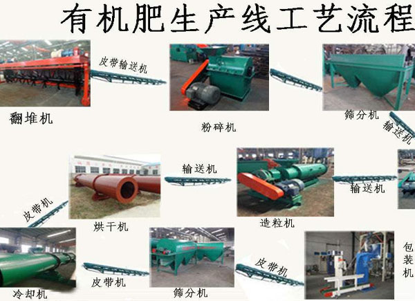 微生物有機(jī)肥料是什么？怎么生產(chǎn)加工微生物有機(jī)肥？