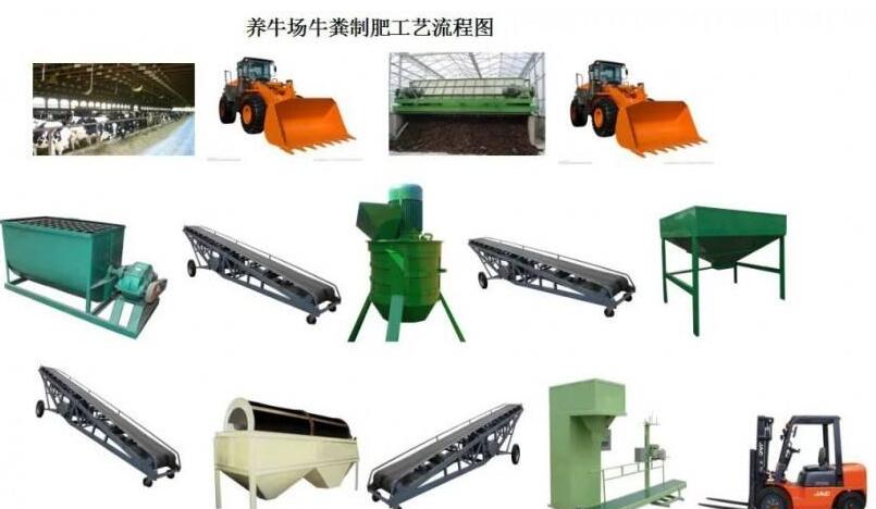 如何加工微生物肥料？