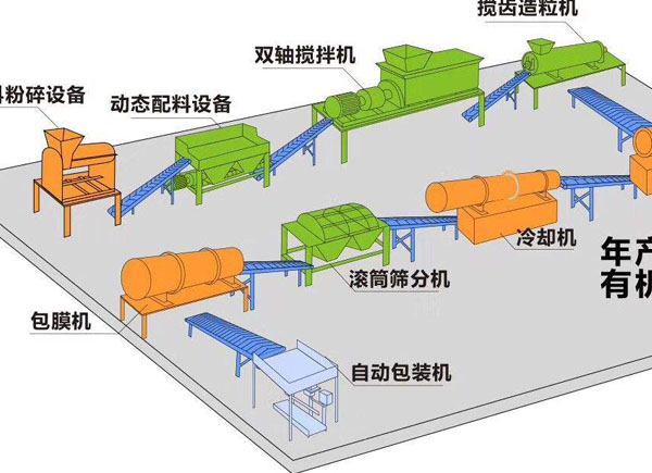 鵝糞、鴨糞能作為生產(chǎn)有機(jī)肥料的原料嗎？