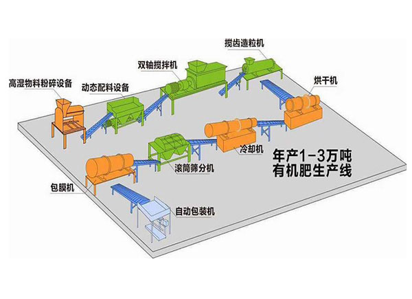 如何利用養(yǎng)殖場(chǎng)糞便堆制有機(jī)肥料？各有哪些優(yōu)點(diǎn)？
