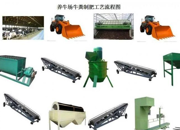 一般小型的養(yǎng)殖場糞便會選擇哪種堆肥方法來堆制有機(jī)肥？